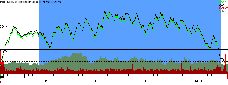 Barometer